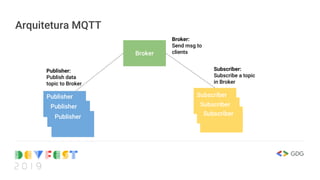 Arquitetura MQTT
Broker
SubscriberPublisher
Subscriber
Subscriber
Subscriber:
Subscribe a topic
in Broker
Publisher:
Publish data
topic to Broker
Broker:
Send msg to
clients
Publisher
Publisher
 