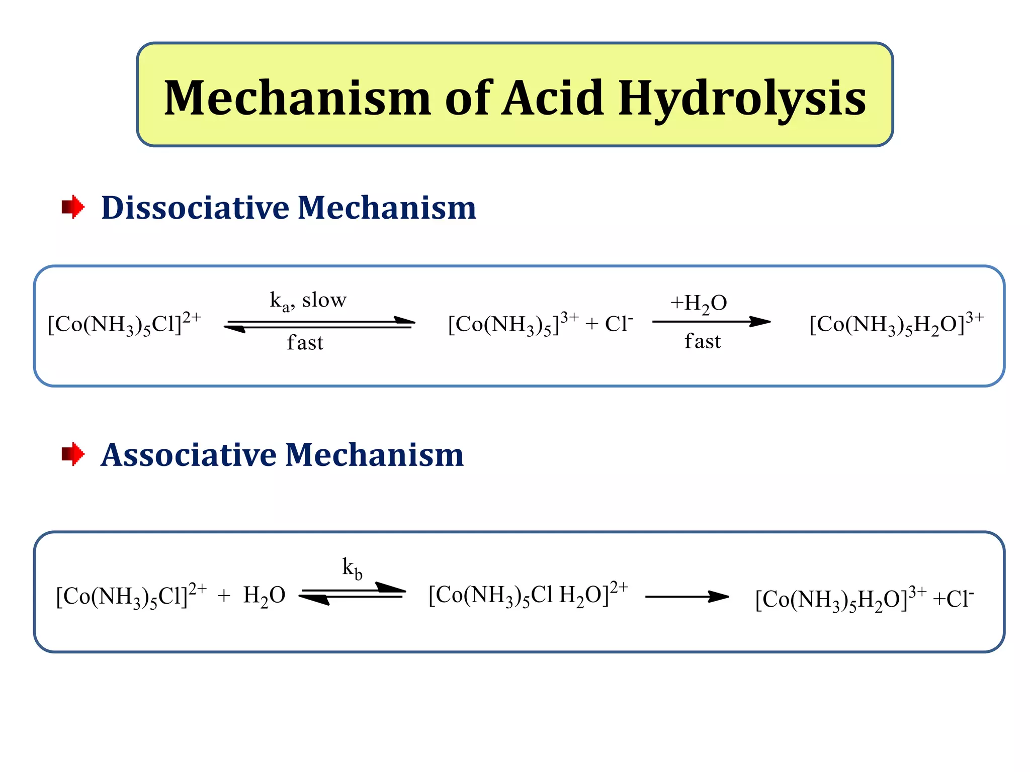 Ligand substitution reactions | PPTX