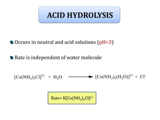 ACID HYDROLYSIS
Occurs in neutral and acid solutions (pH<3)
Rate is independent of water molecule
Rate= K[Co(NH3)5Cl]2+
 