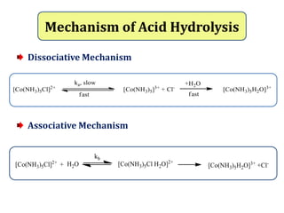 Mechanism of Acid Hydrolysis
Dissociative Mechanism
Associative Mechanism
 