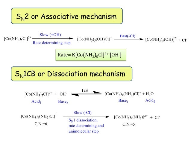 what are the factors affecting the relative strength of acids and bases