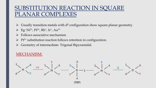 Ligand substitution reactions | PPTX