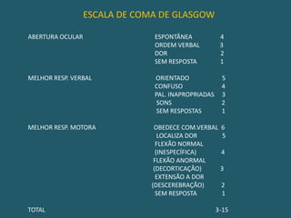  ESCALA DE COMA DE GLASGOWEXAME NEUROLÓGICOFOSÍNDROME MENÍNGEA