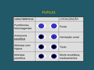 PUPILAS