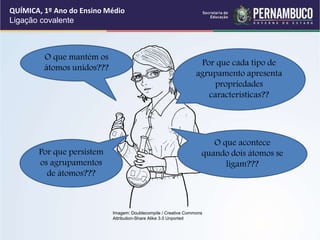 Imagem: Doublecompile / Creative Commons
Attribution-Share Alike 3.0 Unported
Por que cada tipo de
agrupamento apresenta
propriedades
características??
O que mantém os
átomos unidos???
Por que persistem
os agrupamentos
de átomos???
O que acontece
quando dois átomos se
ligam???
QUÍMICA, 1º Ano do Ensino Médio
Ligação covalente
 