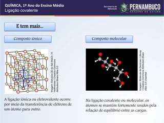 A ligação iônica ou eletrovalente ocorre
por meio da transferência de elétrons de
um átomo para outro.
Na ligação covalente ou molecular, os
átomos se mantêm fortemente unidos pela
relação de equilíbrio entre as cargas.
Composto iônico Composto molecular
E tem mais...
QUÍMICA, 1º Ano do Ensino Médio
Ligação covalente
Imagem:
Estrutura
3D
do
Sal
(NaCl)
/
H.
Hoffmeister
/
Creative
Commons
Attribution-Share
Alike
3.0
Imagem:
Molécula
de
Dextrose
/
Ljfa-ag
/
Creative
Commons
Attribution-Share
Alike
3.0
Unported
 