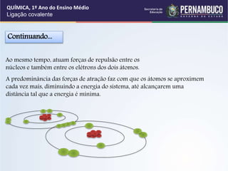Continuando...
Ao mesmo tempo, atuam forças de repulsão entre os
núcleos e também entre os elétrons dos dois átomos.
A predominância das forças de atração faz com que os átomos se aproximem
cada vez mais, diminuindo a energia do sistema, até alcançarem uma
distância tal que a energia é mínima.
QUÍMICA, 1º Ano do Ensino Médio
Ligação covalente
 
