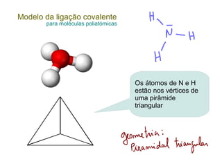 Modelo da ligação covalente
       para moléculas poliatómicas




                                     Os átomos de N e H...