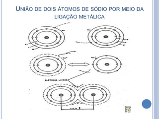 UNIÃO DE DOIS ÁTOMOS DE SÓDIO POR MEIO DA
LIGAÇÃO METÁLICA
 