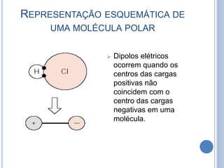 REPRESENTAÇÃO ESQUEMÁTICA DE
UMA MOLÉCULA POLAR
 Dipolos elétricos
ocorrem quando os
centros das cargas
positivas não
coincidem com o
centro das cargas
negativas em uma
molécula.
 