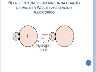 REPRESENTAÇÃO ESQUEMÁTICA DA LIGAÇÃO
DE VAN DER WAALS PARA O ÁCIDO
FLUORÍDRICO
 