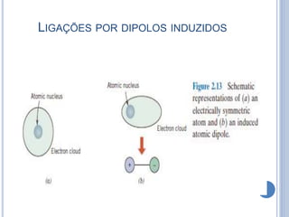 LIGAÇÕES POR DIPOLOS INDUZIDOS
 
