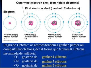 Ligaçoes quimicas