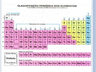 Ligaçoes quimicas