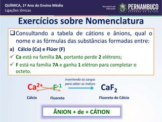 Exercícios sobre Nomenclatura
Consultando a tabela de cátions e ânions, qual o
nome e as fórmulas das substâncias formadas entre:
a) Cálcio (Ca) e Flúor (F)
 Ca está na família 2A, portanto perde 2 elétrons;
 F está na família 7A e ganha 1 elétron para completar o
octeto.
Ca2+
F-1 CaF2
Invertendo as cargas
para obter os índices
Cálcio Fluoreto
ÂNION + de + CÁTION
Fluoreto de Cálcio
QUÍMICA, 1º Ano do Ensino Médio
Ligações Iônicas
 