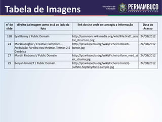 Tabela de Imagens
n° do
slide
direito da imagem como está ao lado da
foto
link do site onde se consegiu a informação Data do
Acesso
19B Eyal Bairey / Public Domain http://commons.wikimedia.org/wiki/File:NaCl_crys
tal_structure.png
24/08/2012
24 MarkGallagher / Creative Commons –
Atribuição-Partilha nos Mesmos Termos 2.5
Genérica
http://pt.wikipedia.org/wiki/Ficheiro:Bleach-
bottle.jpg
24/08/2012
27 Martin Finborud / Public Domain http://pt.wikipedia.org/wiki/Ficheiro:Kone_med_st
or_struma.jpg
24/08/2012
29 Benjah-bmm27 / Public Domain http://pt.wikipedia.org/wiki/Ficheiro:Iron(II)-
sulfate-heptahydrate-sample.jpg
24/08/2012
 