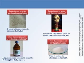 QUÍMICA, 1º Ano do Ensino Médio
Ligações Iônicas
O açúcar utilizado em casa é a
sacarose (C12H22O11)
O sal de cozinha é o
cloreto de sódio (NaCl).
A água oxigenada comercial é peróxido
de hidrogênio (H2O2) aquoso.
O troféu de campeão da Copa do
Mundo FIFA é feita com ouro (Au)!
Seus átomos se unem
por ligações covalentes!
Seus átomos se unem
por ligações covalentes!
Seus átomos se unem
por ligações metálicas!
Seus átomos se unem
por ligações iônicas!
Imagens:
(a)Editor
at
Large/
Creative
Commons
Attribution-Share
Alike
2.5
Generic;
(b)
Roberto/Creative
Commons-Atribuição-Partilha
nos
Mesmos
Termos
3.0
Não
Adaptada(c)
Alex
Khimich
/
Public
Domain;
(d)
Ondřej
Mangl/Public
Domain
 