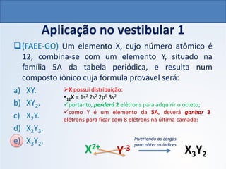 Aplicação no vestibular 1
❑(FAEE-GO) Um elemento X, cujo número atômico é
12, combina-se com um elemento Y, situado na
família 5A da tabela periódica, e resulta num
composto iônico cuja fórmula provável será:
a) XY.
b) XY2.
c) X2Y.
d) X2Y3.
e) X3Y2.
➢X possui distribuição:
▪12X = 1s2 2s2 2p6 3s2
✓portanto, perderá 2 elétrons para adquirir o octeto;
✓como Y é um elemento da 5A, deverá ganhar 3
elétrons para ficar com 8 elétrons na última camada:
X2+
Y-3 X3Y2
Invertendo as cargas
para obter os índices
QUÍMICA, 1º Ano do Ensino Médio
Ligações Iônicas
 