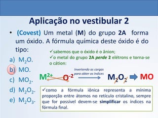 • (Covest) Um metal (M) do grupo 2A forma
um óxido. A fórmula química deste óxido é do
tipo:
a) M2O.
b) MO.
c) MO2.
d) M2O2.
e) M2O3.
Aplicação no vestibular 2
✓sabemos que o óxido é o ânion;
✓o metal do grupo 2A perde 2 elétrons e torna-se
o cátion:
M2+
O-2 M2O2
Invertendo as cargas
para obter os índices
✓como a fórmula iônica representa a mínima
proporção entre átomos no retículo cristalino, sempre
que for possível devem-se simplificar os índices na
fórmula final.
MO
QUÍMICA, 1º Ano do Ensino Médio
Ligações Iônicas
 