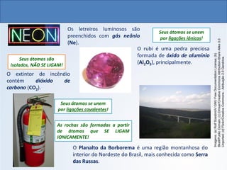 Imagens:
(a)
Rolf
Süssbrich/
GNU
Free
Documentation
License;
(b)
Bkell/Public
Domain;
(c)
Dmsar/Creative
Commons
Attribution-Share
Alike
3.0
Unported;
(d)
Flickr/Creative
Commons
-
Atribuição
2.0
Genérica.
QUÍMICA, 1º Ano do Ensino Médio
Ligações Iônicas
O Planalto da Borborema é uma região montanhosa do
interior do Nordeste do Brasil, mais conhecida como Serra
das Russas.
O extintor de incêndio
contém dióxido de
carbono (CO2).
Os letreiros luminosos são
preenchidos com gás neônio
(Ne).
O rubi é uma pedra preciosa
formada de óxido de alumínio
(Al2O3), principalmente.
As rochas são formadas a partir
de átomos que SE LIGAM
IONICAMENTE!
Seus átomos se unem
por ligações iônicas!
Seus átomos se unem
por ligações covalentes!
Seus átomos são
isolados, NÃO SE LIGAM!
 