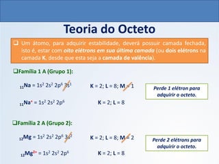Teoria do Octeto
❑ Um átomo, para adquirir estabilidade, deverá possuir camada fechada,
isto é, estar com oito elétrons em sua última camada (ou dois elétrons na
camada K, desde que esta seja a camada de valência).
11Na = 1s2 2s2 2p6 3s1
11Na+ = 1s2 2s2 2p6
K = 2; L = 8; M = 1 Perde 1 elétron para
adquirir o octeto.
❑Família 1 A (Grupo 1):
K = 2; L = 8
12Mg = 1s2 2s2 2p6 3s2
12Mg2+ = 1s2 2s2 2p6
K = 2; L = 8; M = 2 Perde 2 elétrons para
adquirir o octeto.
❑Família 2 A (Grupo 2):
K = 2; L = 8
QUÍMICA, 1º Ano do Ensino Médio
Ligações Iônicas
 