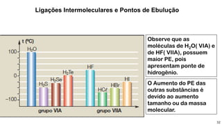 32
Observe que as
moléculas de H2O( VIA) e
de HF( VIIA), possuem
maior PE, pois
apresentam ponte de
hidrogênio.
O Aumento do PE das
outras substâncias é
devido ao aumento
tamanho ou da massa
molecular.
Ligações Intermoleculares e Pontos de Ebulução
 
