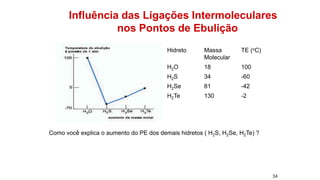 Influência das Ligações Intermoleculares
nos Pontos de Ebulição
34
Como você explica o aumento do PE dos demais hidretos ( H2S, H2Se, H2Te) ?
Hidreto Massa
Molecular
TE (oC)
H2O 18 100
H2S 34 -60
H2Se 81 -42
H2Te 130 -2
 