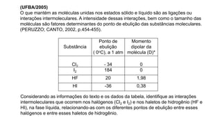 (UFBA/2005)
O que mantém as moléculas unidas nos estados sólido e líquido são as ligações ou
interações intermoleculares. A intensidade dessas interações, bem como o tamanho das
moléculas são fatores determinantes do ponto de ebulição das substâncias moleculares.
(PERUZZO; CANTO, 2002, p.454-455).
Substância
Ponto de
ebulição
( 0oC), a 1 atm
Momento
dipolar da
molécula (D)*
Cl2 - 34 0
I2 184 0
HF 20 1,98
HI -36 0,38
Considerando as informações do texto e os dados da tabela, identifique as interações
intermoleculares que ocorrem nos halógenos (Cl2 e I2) e nos haletos de hidrogênio (HF e
HI), na fase líquida, relacionando-as com os diferentes pontos de ebulição entre esses
halógenos e entre esses haletos de hidrogênio.
 