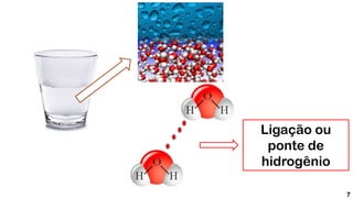 7
Ligação ou
ponte de
hidrogênio
 