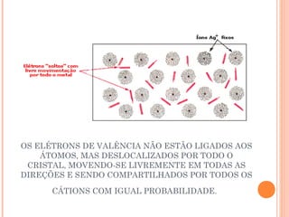 OS ELÉTRONS DE VALÊNCIA NÃO ESTÃO LIGADOS AOS
ÁTOMOS, MAS DESLOCALIZADOS POR TODO O
CRISTAL, MOVENDO-SE LIVREMENTE EM TODAS AS
DIREÇÕES E SENDO COMPARTILHADOS POR TODOS OS
CÁTIONS COM IGUAL PROBABILIDADE.
 