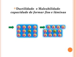  Ductilidade e Maleabilidade
capacidade de formar fios e lâminas
 