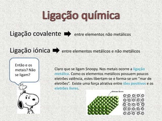 Ligação covalente entre elementos não metálicos
Ligação iónica entre elementos metálicos e não metálicos
Então e os
metais? Não
se ligam?
Claro que se ligam Snoopy. Nos metais ocorre a ligação
metálica. Como os elementos metálicos possuem poucos
eletrões valência, estes libertam-se e forma-se um “mar de
eletrões”. Existe uma força atrativa entre iões positivos e os
eletrões livres.
 