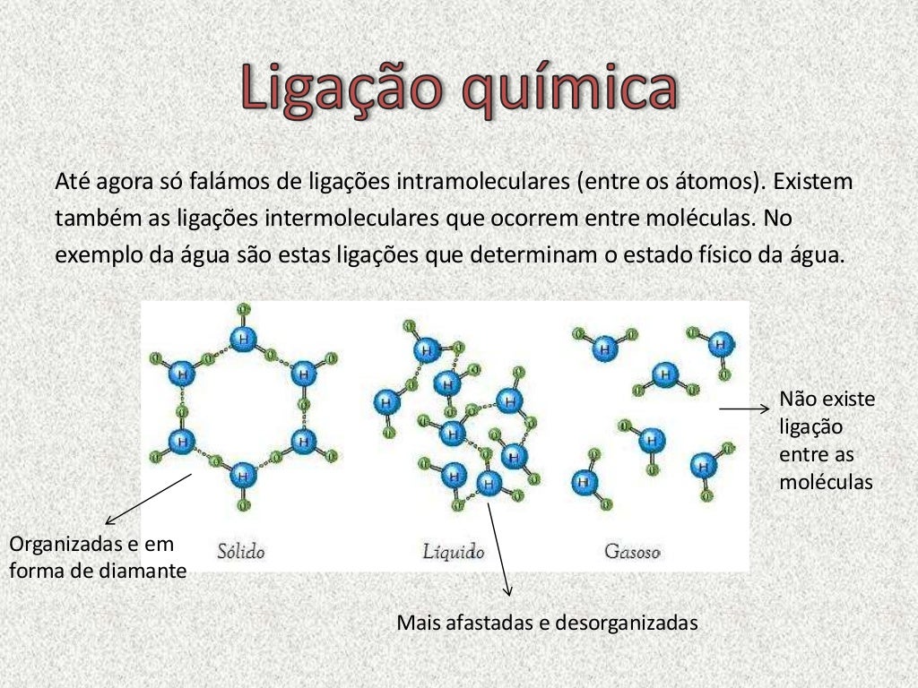 Que Tipo De Ligação Quimica Existe Na Cal Viva