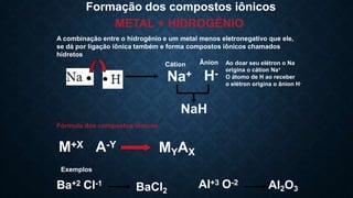 Cátion
Na+
Ânion
H-
NaH
Formação dos compostos iônicos
METAL + HIDROGÊNIO
A combinação entre o hidrogênio e um metal menos eletronegativo que ele,
se dá por ligação iônica também e forma compostos iônicos chamados
hidretos
Ao doar seu elétron o Na
origina o cátion Na+
O átomo de H ao receber
o elétron origina o ânion H-
MYAX
Fórmula dos compostos iônicos
M+X A-Y
Exemplos
Ba+2 Cl-1
BaCl2
Al+3 O-2 Al2O3
 
