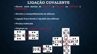 LIGAÇÃO COVALENTE
Ocorre entre átomos de AMETAIS e AMETAIS ou AMETAIS e
HIDROGÊNIO
Envolve o compartilhamento de elétrons
Ligação fraca devido à repulsão dos elétrons
Produz moléculas
Originam os compostos moleculares
 