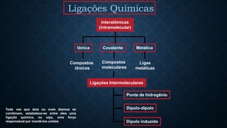 Interatômicas
(intramolecular)
Iônica Covalente Metálica
Ligações Intermoleculares
Dipolo-dipolo
Ponte de hidrogênio
Dipolo induzido
Compostos
iônicos
Compostos
moleculares
Ligas
metálicas
Toda vez que dois ou mais átomos se
combinam, estabelece-se entre eles uma
ligação química, ou seja, uma força
responsável por mantê-los unidos
 