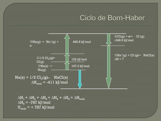 Na(s) + 1/2 Cl2(g) NaCl(s)
Htotal = -411 kJ/mol
Na(s)
Na(g)
107.3 kJ/mol
1/2 Cl2(g)
Cl(g)
122 kJ/mol
Na(g) Na+(g) +
e-
495.8 kJ/mol
Cl(g) + e- Cl-(g)
-348.6 kJ/mol
Na+(g) + Cl-(g) NaCl(s)
H = ?
H1 + H2 + H3 + H4 + H5 = Htotal
H5 = -787 kJ/mol
Urede = + 787 kJ/mol
 