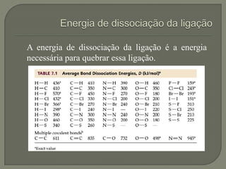 A energia de dissociação da ligação é a energia
necessária para quebrar essa ligação.
 
