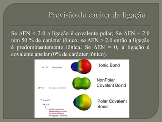Se EN < 2.0 a ligação é covalente polar; Se EN ~ 2.0
tem 50 % de carácter iônico; se EN > 2.0 então a ligação
é predominantemente iônica. Se EN = 0, a ligação é
covalente apolar (0% de carácter iônico).
 