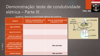 Demonstração: teste de condutividade 
elétrica – Parte III 
sistema 
teste de condutividade com 
a lâmpada incandescente 
teste de condutividade com 
a lâmpada de LED 
água destilada 
água de torneira 
cristal de sulfato de 
cobre pentahidratado 
cristal de sulfato de 
cobre pentahidratado 
colocado na água com 
o passar do tempo 
Não será feito 
estanho líquido Não será feito 
PAG. 294 
Quadro 6. Teste de condutividade elétrica dos sistemas 
ÍNDICE 
 