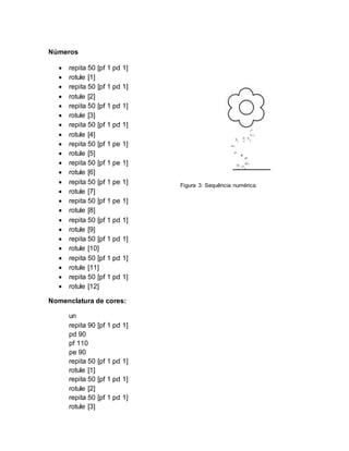 Números
 repita 50 [pf 1 pd 1]
 rotule [1]
 repita 50 [pf 1 pd 1]
 rotule [2]
 repita 50 [pf 1 pd 1]
 rotule [3]
 repita 50 [pf 1 pd 1]
 rotule [4]
 repita 50 [pf 1 pe 1]
 rotule [5]
 repita 50 [pf 1 pe 1]
 rotule [6]
 repita 50 [pf 1 pe 1]
 rotule [7]
 repita 50 [pf 1 pe 1]
 rotule [8]
 repita 50 [pf 1 pd 1]
 rotule [9]
 repita 50 [pf 1 pd 1]
 rotule [10]
 repita 50 [pf 1 pd 1]
 rotule [11]
 repita 50 [pf 1 pd 1]
 rotule [12]
Nomenclatura de cores:
un
repita 90 [pf 1 pd 1]
pd 90
pf 110
pe 90
repita 50 [pf 1 pd 1]
rotule [1]
repita 50 [pf 1 pd 1]
rotule [2]
repita 50 [pf 1 pd 1]
rotule [3]
Figura 3: Sequência numérica.
 