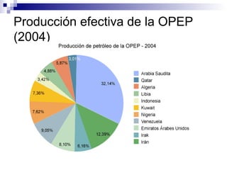 Producción efectiva de la OPEP (2004) 