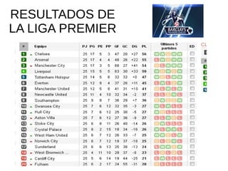 RESULTADOS DE
LA LIGA PREMIER
 