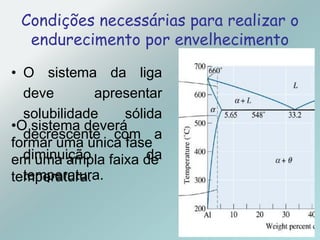Condições necessárias para realizar o
endurecimento por envelhecimento
• O sistema da liga
deve apresentar
solubilidade sólida
decrescente com a
diminuição da
temperatura.
•O sistema deverá
formar uma única fase
em uma ampla faixa de
temperatura.
 