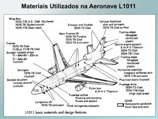Materiais Utilizados na Aeronave L1011
 