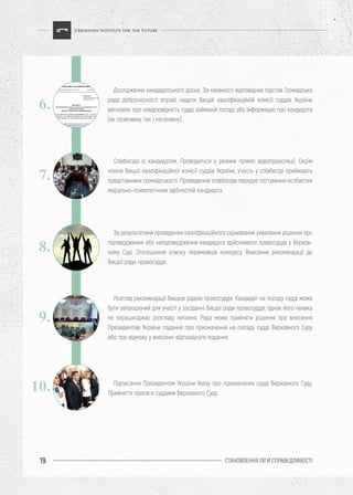 СТАНОВЛЕННЯ ЛІГИ CПРАВЕДЛИВОСТІ19
Дослідження кандидатського досьє. За наявності відповідних підстав Громадська
рада доброчесності вправі надати Вищій кваліфікаційній комісії суддів України
висновок про невідповідність судді займаній посаді або інформацію про кандидата
(як позитивну, так і негативну).
6.
Співбесіда із кандидатом. Проводиться у режимі прямої відеотрансляції. Окрім
членів Вищої кваліфікаційної комісії суддів України, участь у співбесіді приймають
представники громадськості. Проведенню співбесіди передує тестування особистих
морально-психологічних здібностей кандидата.
7.
За результатами проведення кваліфікаційного оцінювання ухвалення рішення про
підтвердження або непідтвердження кандидата здійснювати правосуддя у Верхов-
ному Суді. Оголошення списку переможців конкурсу. Внесення рекомендації до
Вищої ради правосуддя.
8.
Розгляд рекомендації Вищою радою правосуддя. Кандидат на посаду судді може
бути запрошений для участі у засіданні Вищої ради правосуддя, однак його неявка
не перешкоджає розгляду питання. Рада може прийняти рішення про внесення
Президентові України подання про призначення на посаду судді Верховного Суду
або про відмову у внесенні відповідного подання.
9.
Підписання Президентом України Указу про призначення судді Верховного Суду.
Прийняття присяги суддями Верховного Суду.
10.
 