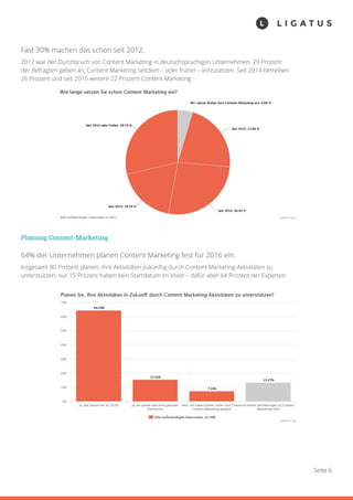 Seite 6
Planung Content-Marketing
64% der Unternehmen planen Content Marketing fest für 2016 ein.
Insgesamt 80 Prozent planen, ihre Aktivitäten zukünftig durch Content Marketing-Aktivitäten zu
unterstützen; nur 15 Prozent haben kein Startdatum im Visier – dafür aber 64 Prozent der Experten.
Fast 30% machen das schon seit 2012.
2012 war der Durchbruch von Content Marketing in deutschsprachigen Unternehmen. 29 Prozent
der Befragten geben an, Content Marketing seitdem – oder früher – einzusetzen. Seit 2014 betreiben
26 Prozent und seit 2015 weitere 22 Prozent Content Marketing.
 