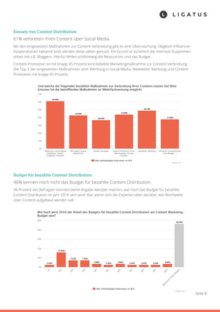 Seite 8
Einsatz von Content Distribution
61% verbreiten ihren Content über Social Media.
Bei den eingesetzten Maßnahmen zur Content-Verbreitung gibt es eine Überraschung: Obgleich Inﬂuencer-
Kooperationen bekannt sind, werden diese selten genutzt. Ein Grund ist sicherlich die intensive Zusammen-
arbeit mit z.B. Bloggern. Hierfür fehlen schlichtweg die Ressourcen und das Budget.
Content Promotion ist mit knapp 45 Prozent eine beliebte Marketingmaßnahme zur Content-Verbreitung.
Die Top 3 der eingesetzten Maßnahmen sind: Werbung in Social Media, Newsletter Werbung und Content
Promotion mit knapp 45 Prozent.
Budget für bezahlte Content Distribution
46% kennen noch nicht das Budget für bezahlte Content Distribution.
46 Prozent der Befragten konnten keine Angabe darüber machen, wie hoch das Budget für bezahlte
Content Distribution im Jahr 2016 sein wird. Klar waren sich die Experten aber darüber, wie Reichweite
über Content aufgebaut werden soll.
 