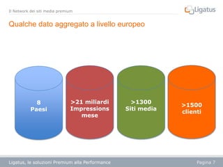 Il Network dei siti media premium

Qualche dato aggregato a livello europeo

8
Paesi

>21 miliardi
Impressions
mese

Ligatus, le soluzioni Premium alla Performance

>1300
Siti media

>1500
clienti

Pagina 7

 
