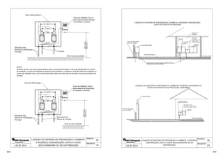 Caixa Seccionadora 
  
 
 
  
 
 
Caixa de Medição Tipo E 
para sistema de prevenção 
e combate a incêndio 
1400 (máx.) 
1000 (mín.) 
Entrada 
Eletroduto dos 
Ramais de Distribuição 
Principal 
NOTA: 
Quando houver uma caixa seccionadora para a entrada de energia e caixa de distribuição em centro 
de medição, a caixa de medição do sistema de prevenção e combate a incêndio pode ser instalada no 
centro de medição mas o seu ramal alimentador deve ser derivado da primeira caixa seccionadora de 
entrada. 
60 
Caixa de Medição Tipo E 
para sistema de prevenção 
e combate a incêndio 
1400 (máx.) 
1000 (mín.) 
Desenho: 
Sequência: 
NEUTRO 
Nível do piso acabado 
NEUTRO 
Eletrodutos do 
Ramal de Entrada 
Nível do piso acabado 
Caixa de Distribuição 
  
 
 
  
 
 
Eletroduto dos 
Ramais de Distribuição 
Principal 
LIGAÇÃO DO SISTEMA DE PREVENÇÃO E COMBATE 
A INCÊNDIO COM MEDIÇÃO JUNTO A CAIXA 
SECCIONADORA OU DE DISTRIBUIÇÃO 
LIG BT 2014 1/2 
Nível do piso acabado 
60 
LIGAÇÃO DO SISTEMA DE PREVENÇÃO E COMBATE A INCÊNDIO COM MEDIÇÃO 
Caixa Seccionadora 
Caixa de Passagem 
Centro de 
Medição 
Caixa tipo E, 
H ou M para 
Medição do sistema 
de prevenção e 
Caixa de 
Distribuição 
Caixa de dispositivo combate a incêndio 
de Proteção e 
Manobra 
Caixa de 
Medição 
Limite de Propriedade 
com a via Pública 
LIGAÇÃO DO SISTEMA DE PREVENÇÃO E COMBATE A INCÊNDIO DERIVANDO DE 
Caixa de Proteção e 
Manobra tipo blindada 
Caixa tipo E, H ou M 
para medição do sistema de 
prevenção e combate a incêndio 
Nível do piso acabado 
Desenho: 
Sequência: 
JUNTO AO CENTRO DE MEDIÇÃO 
Eletrodutos do ramal alimentador da medição do sistema 
de prevenção e combate a incêndio 
CAIXA DE DISPOSITIVO DE PROTEÇÃO E MANOBRA 
Poste particular 
Caixa de 
Medição 
LIGAÇÃO DO SISTEMA DE PREVENÇÃO E COMBATE A INCÊNDIO 
COM MEDIÇÃO JUNTO A CAIXA SECCIONADORA OU DE 
Limite de Propriedade 
com a via Pública 
LIG BT 2014 DISTRIBUIÇÃO 
2/2 
372 373 
 